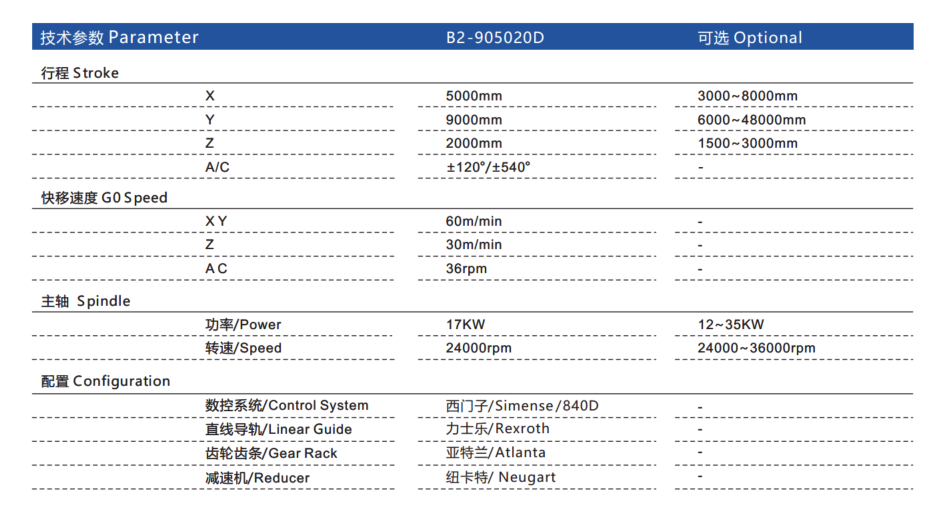 5-Axis CNC（B2-905020D）4.png